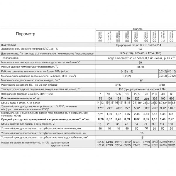 Газовый котел Житомир-3 КС-ГВ-020 СH
