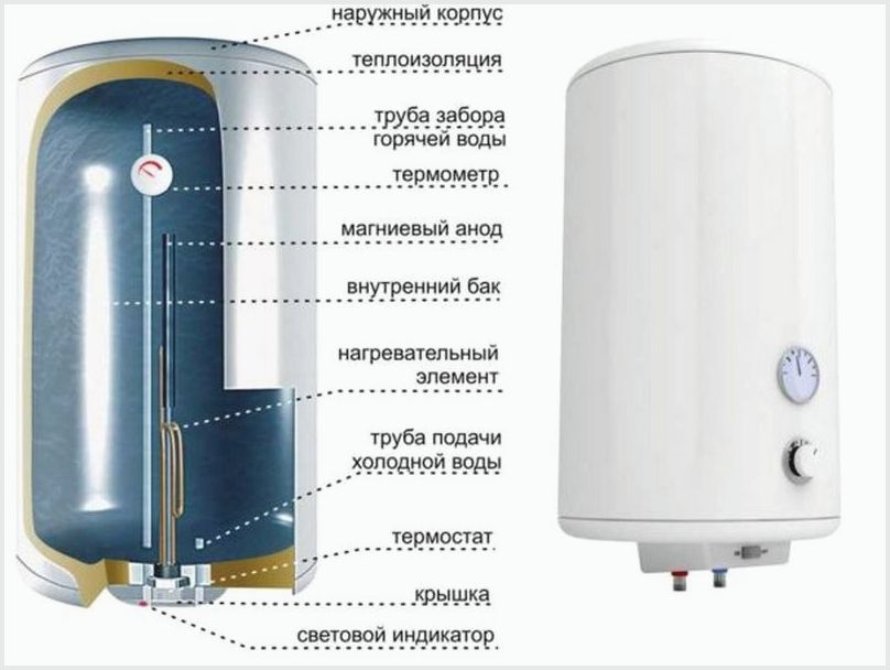 конструкция накопительного водонагревателя