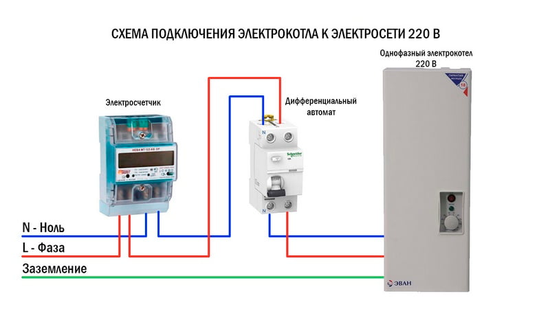 Автоматика для электрокотлов отопления