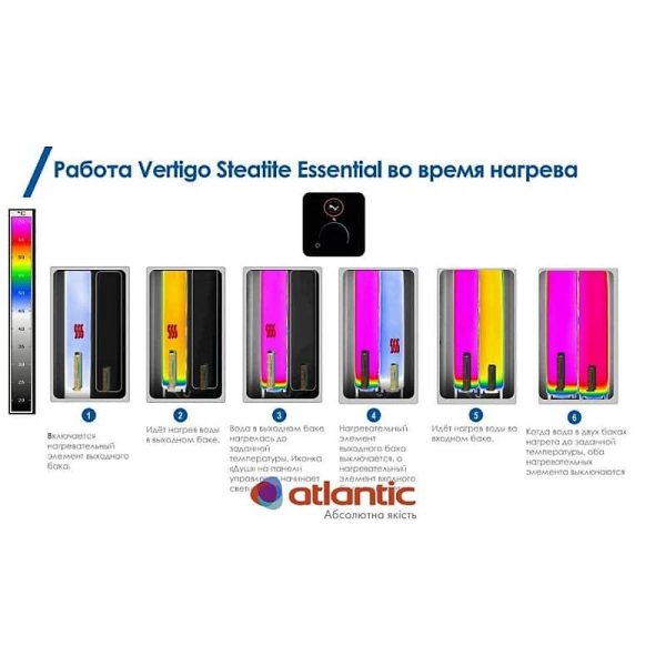 Водонагреватель Atlantic Vertigo Steatite Essential 30 MP-025 2F 220E-S
