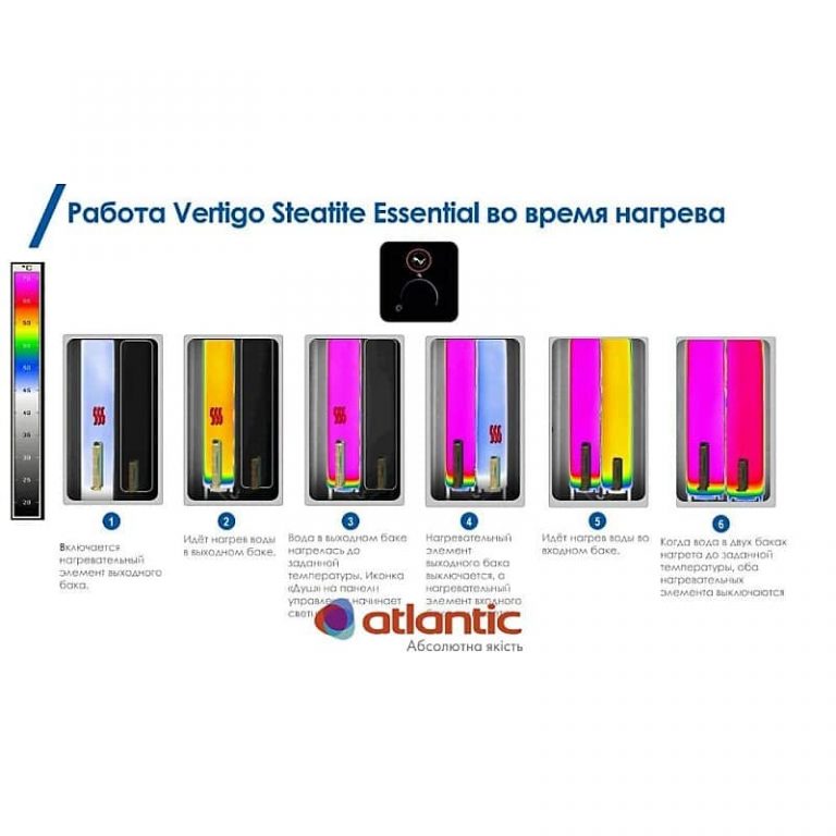 Atlantic vertigo steatite essential 100 электрическое подключение