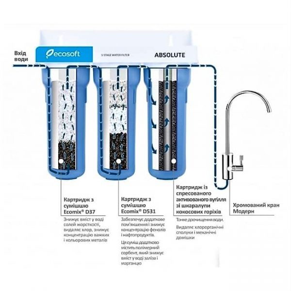 Тройной фильтр для воды Экософт Стандарт