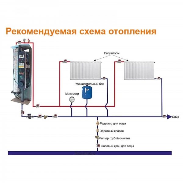 Электрокотел с тремя режимами работы