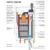 Газовый котел WOLF CGB – 75 кВт