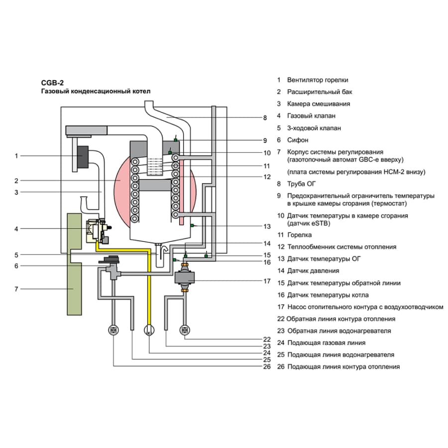 Конденсационный газовый котел что это. Вентилятор котла Wolf 24. Котёл Вайлант 24 КВТ схема подключения. Конвекционный или конденсационный котёл газовый. Газовый котел Wolf.