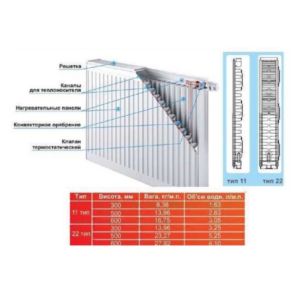 Радиатор стальной панельный OPTIMUM 22 низ/справа 500х2000