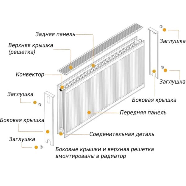 Радиатор стальной панельный OPTIMUM 22 бок 600х1100 схема