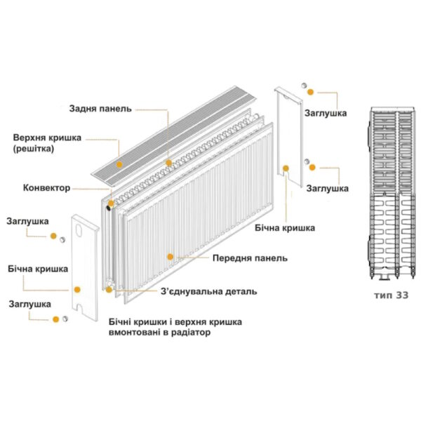 Радиатор стальной панельный KALDE 33 бок 500x500 схема