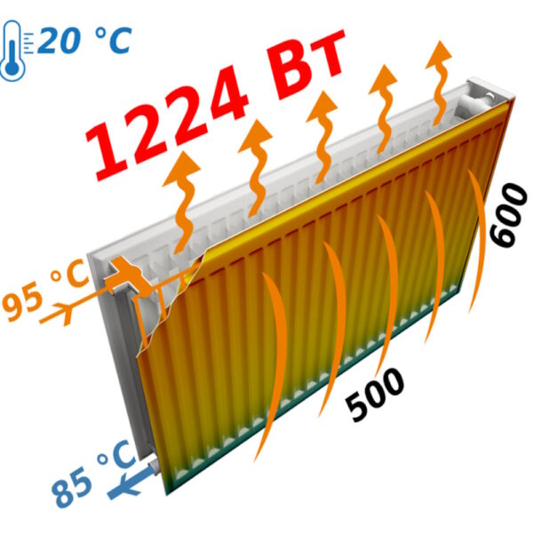 Радиатор стальной панельный OPTIMUM 22 600x500