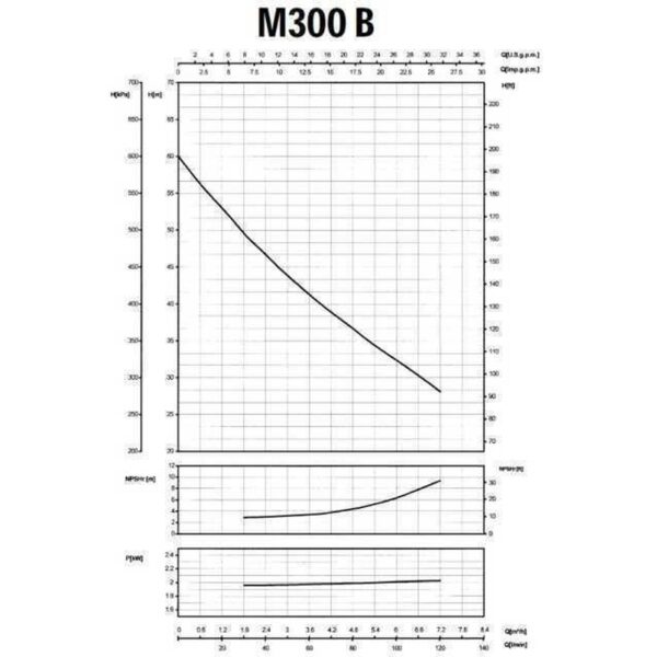 Насос поверхностный центробежный SAER M-300B 230В 1,5 кВт