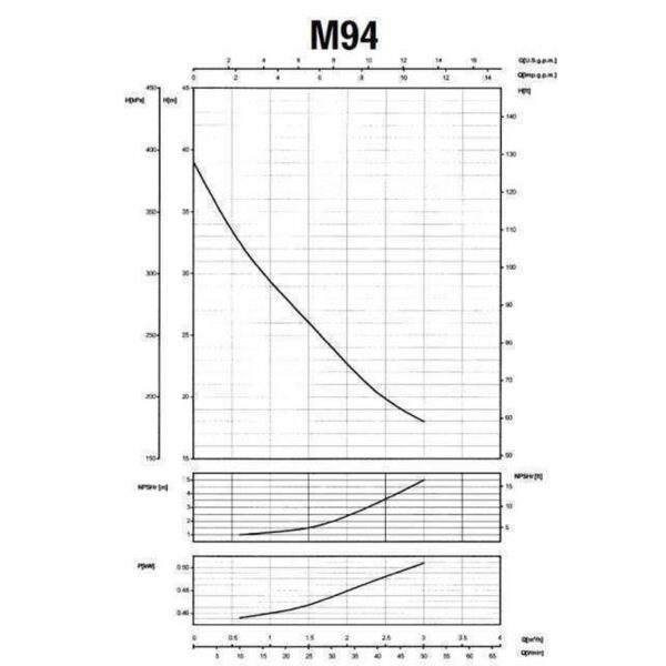 Насос поверхностный центробежный SAER M-94