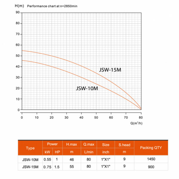 Насос поверхностный FARMER JSW 0.55кВт