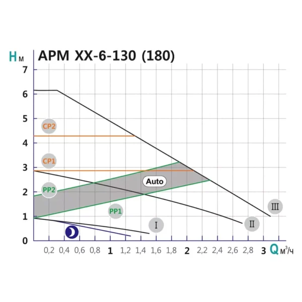 Насос циркуляционный Shimge APM 25-6-130, 220 В 0,04 кВт Н 6 м