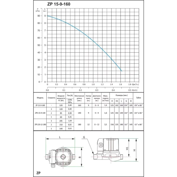 Насос повышения давления Shimge ZP15-9-160 220 В 1,2 кВт H 9