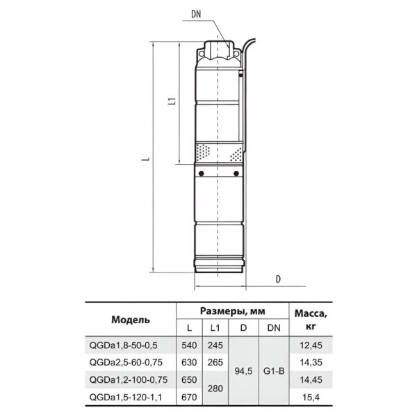 Насос погружной шнековый 3QGDa750-120 0,75кВт 120м кабель 14м+пульт