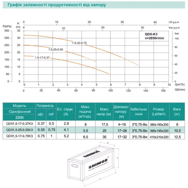 Насос Shimge QDX1.5-17-0.37K3 Н 18 м, Q 95 л/мин