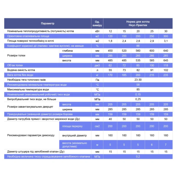 Котел твердотопливный NEUS PRAKTIK NEW 150 м² без автоматики