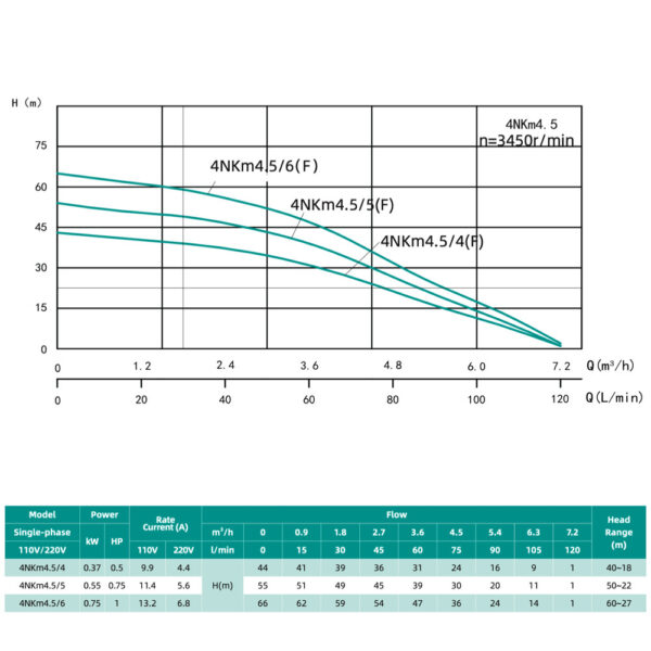 Насос погружной SHIMGE 4NKm3/5-0.37 0,37 кВт Н 36 м, Q 80 л/мин