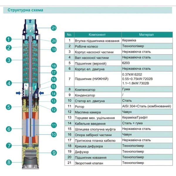 Насос скважинный центробежый SHIMGE 3.5SE(m) 2/12T-0.75 кВт, Н 63(44) м, Q 75(40)л/мин, Ø89 мм