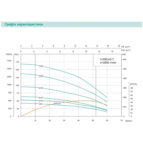 Насос скважинный центробежый SHIMGE 3.5SE(m) 2/12T-0.75 кВт, Н 63(44) м, Q 75(40)л/мин, Ø89 мм кабель 40 м