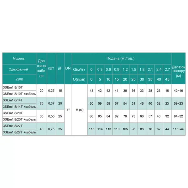 Насос скважинный центробежый SHIMGE 3SEm 1.8/10T-0.25 кВт, Н 4333 м