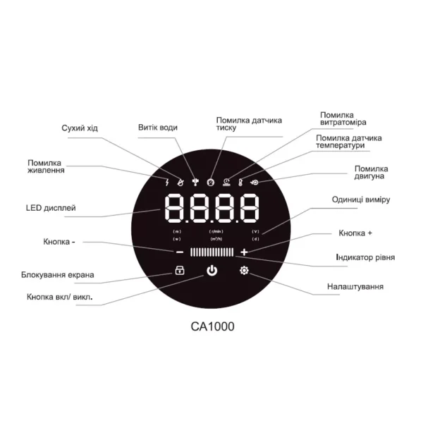 Станция водоснабжения Shimge CA1000 1,0 кВт Н 45 м Q 120 л/мин