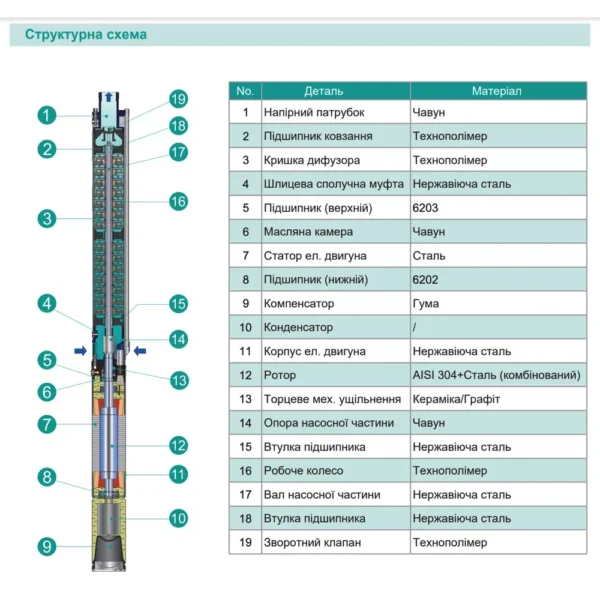 Насос скважинный центробежый SHIMGE 3SEm 1.8/10T-0.25 кВт