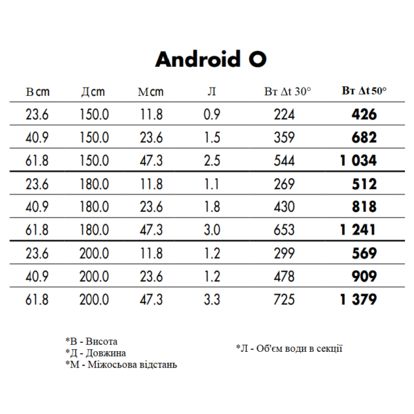 androido_schema