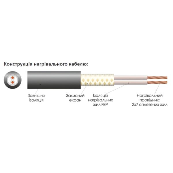 Нагревательный кабель Extherm ETC ECO 200Вт 10м,