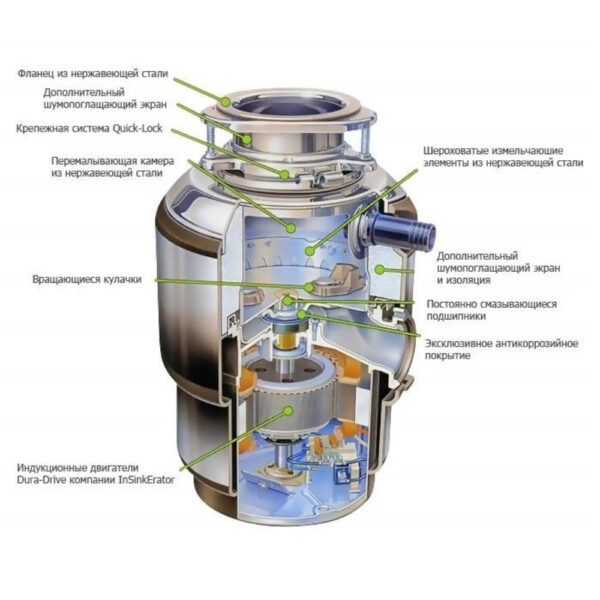 Измельчитель пищевых отходов In-Sink-Erator Model Model Evolution 200 1180 мл под мойку