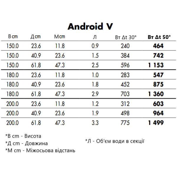 androiddschema