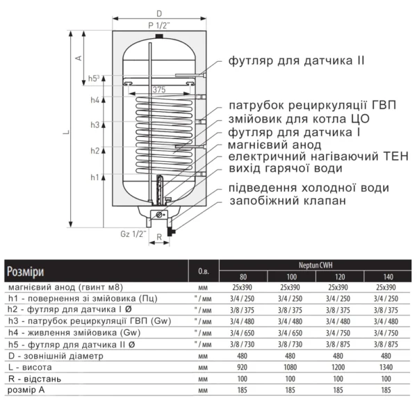 Бойлер комбинированный Thermo Alliance