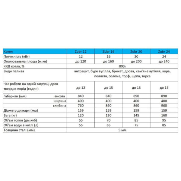 Твердотопливный котел Zubr Eko 12 кВт