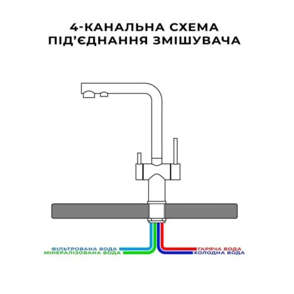 Смеситель для кухни Nett FFS-33 двухрычажный, сталь