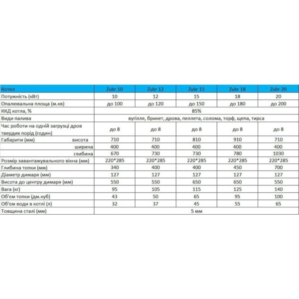 Твердотопливный котел Zubr Classic