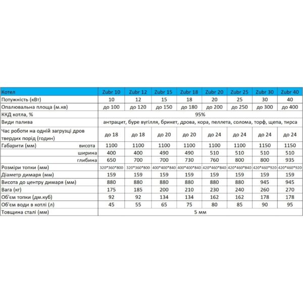 Котел длительного горения Zubr Termo 10 кВт