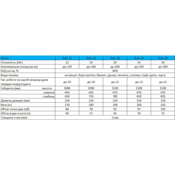 Твердотопливный котел Zubr Standart 12 кВт