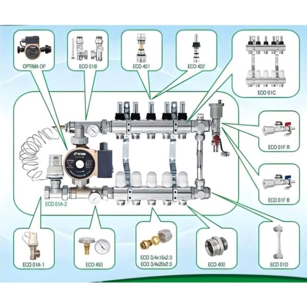 Коллектор теплого пола ECO Technology 3/4х16 ВН