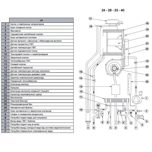 Газовый котел конденсационный Baxi LUNA Duo-tec E