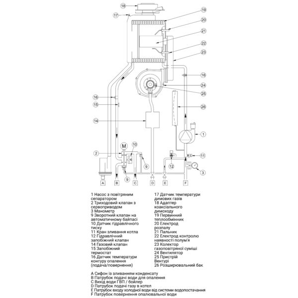 Газовый котел конденсационный Baxi LUNA Duo-tec Compact E 24 кВт 240м2