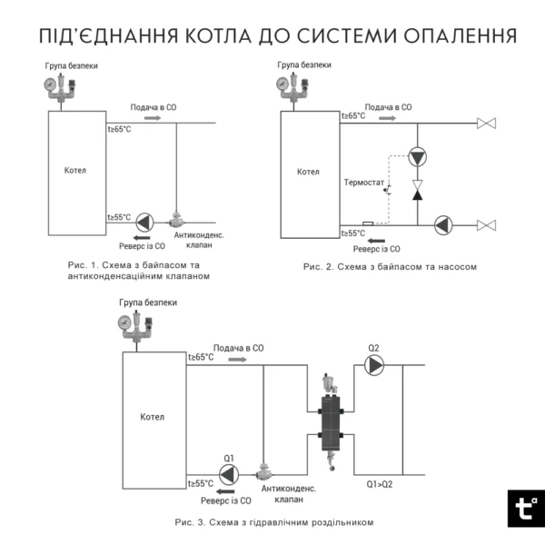 Твердотопливный котел Thermo Alliance Ferrum Plus V 4.0 FSF+ 20 кВт 200м2 с ручным