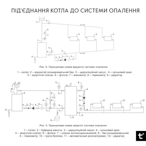 Твердотопливный котел Thermo Alliance Ferrum Plus V 4.0 FSF+ 20 кВт 200м2 с