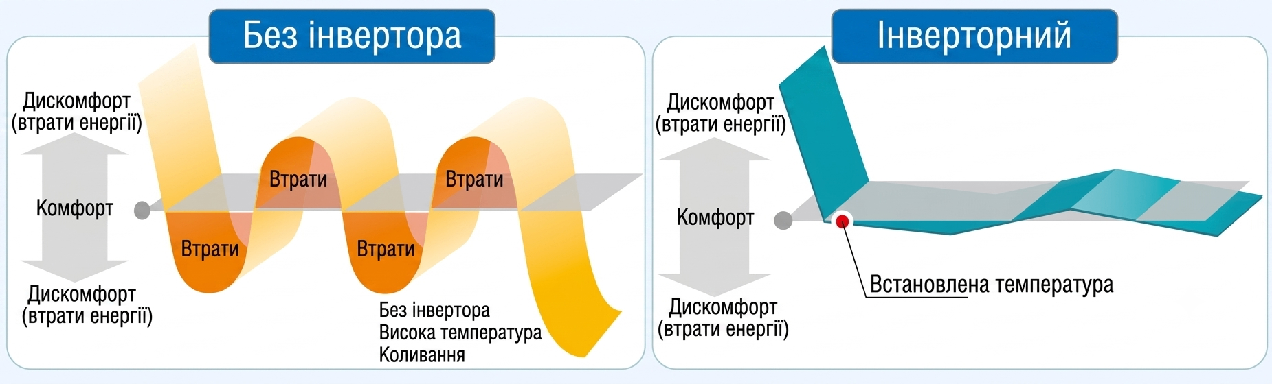 Инверторные кондиционеры
