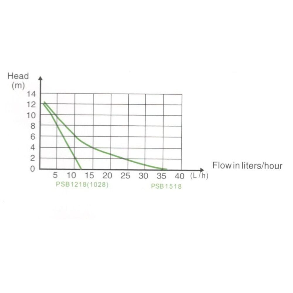 HPL-Digital PSB1028 (RS1028)_2