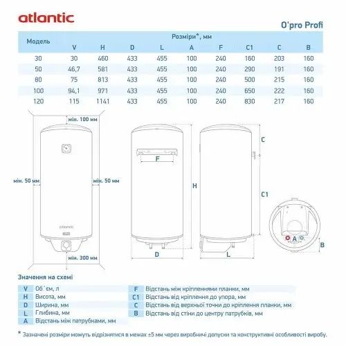 opro-profi-shema-500x500_cpey7e8o9.jpg