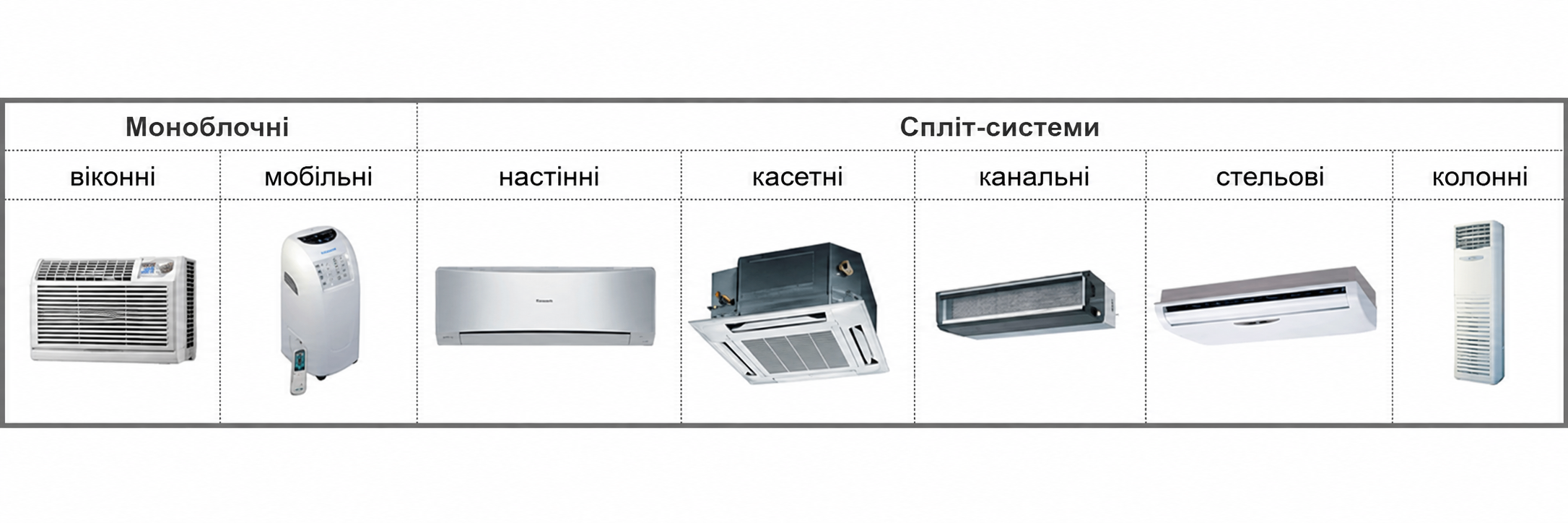 Типы кондиционеров