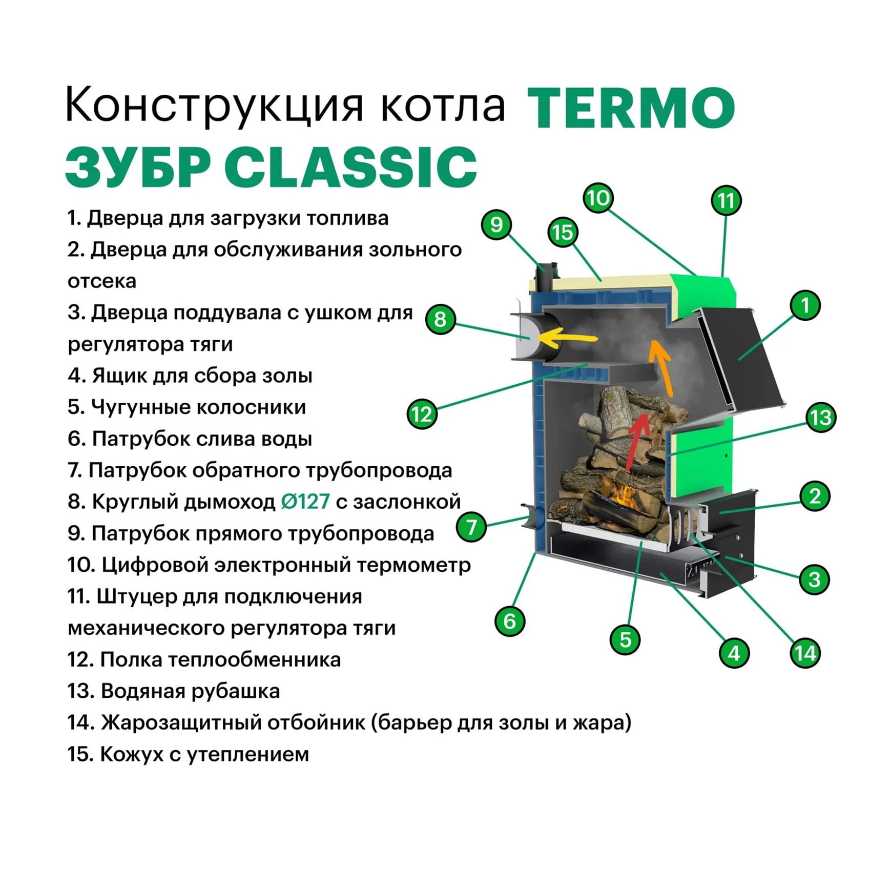ZUB-ClassicTermo10_18