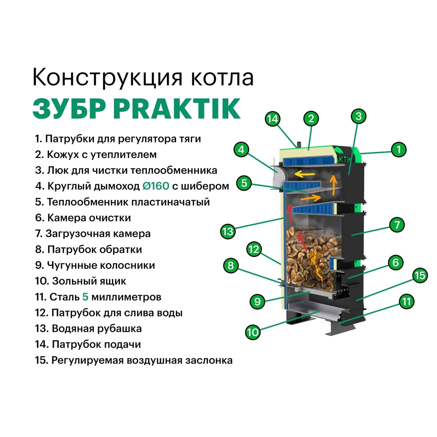 ZUB-Praktik12_19